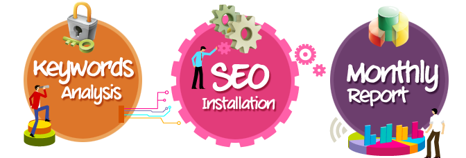 Best-SEO-Services-Sydney