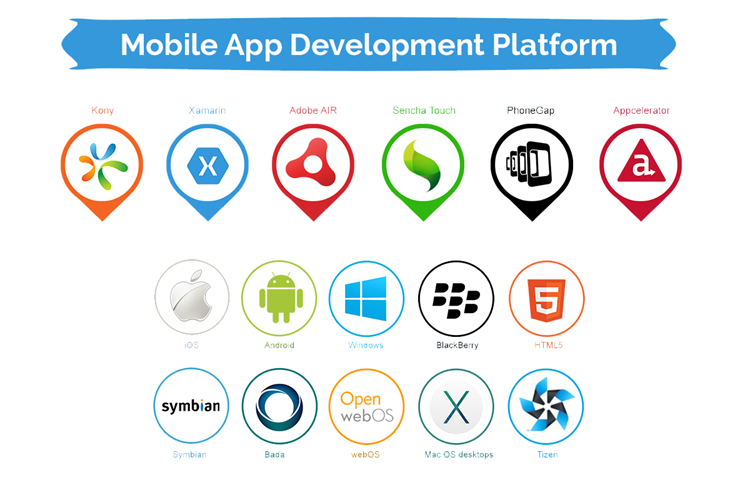 Mobile-Application-Developm1